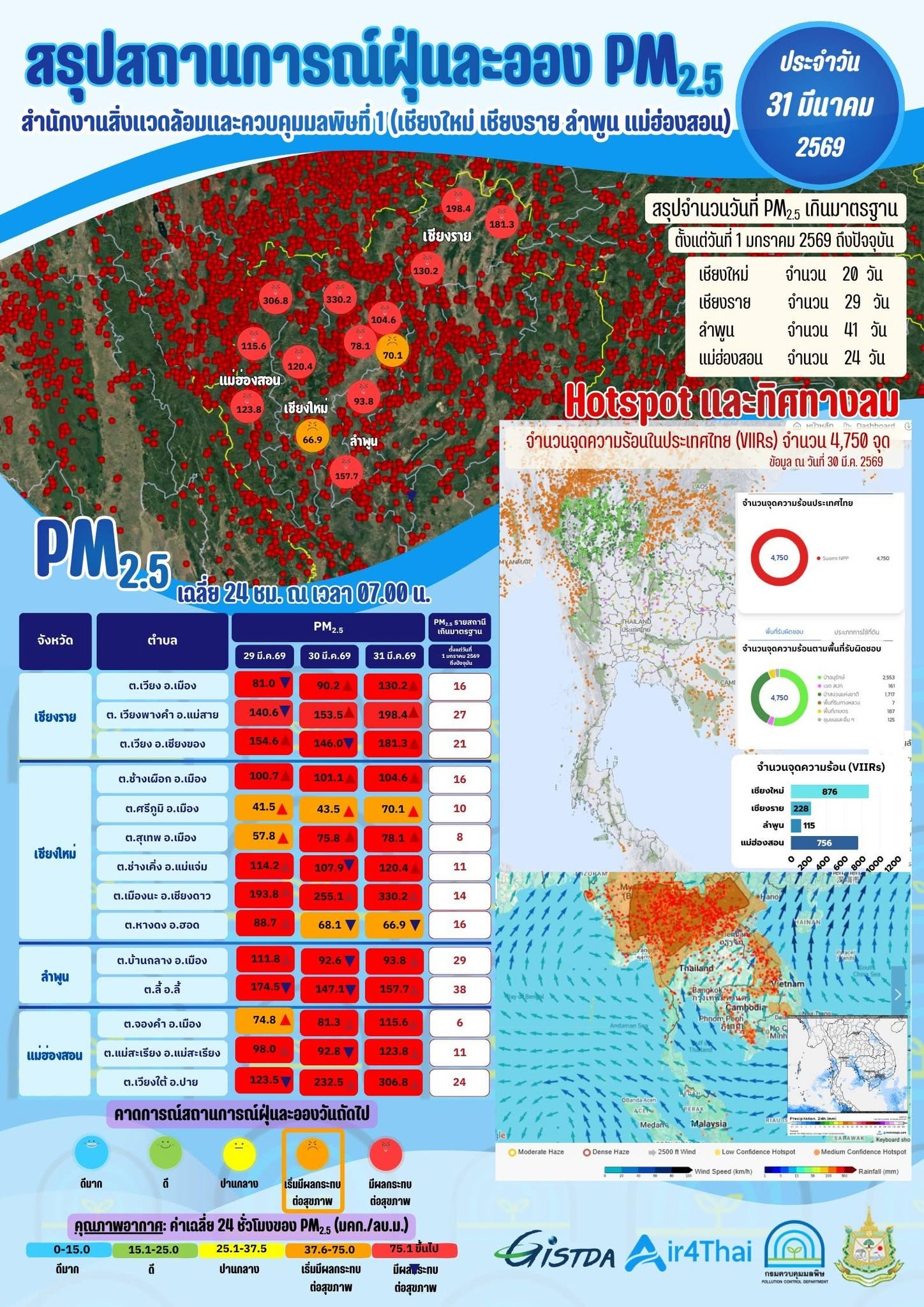 รายงานคุณภาพอากาศและสถานการณ์ PM2.5 ประจำวัน
